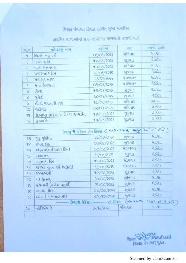 SURAT JAHER RAJA LIST 2022 - SURAT YEAR 2022 NI JAHER RAJAO NU LIST.