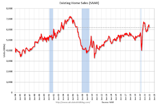 Existing Home Sales