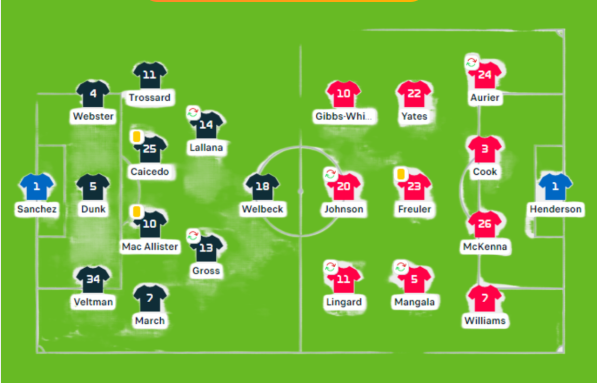 Albion 0-0 Nott. Forest Lineups