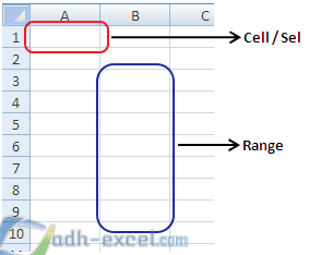 adh-excel.com Perbedaan cell dan range