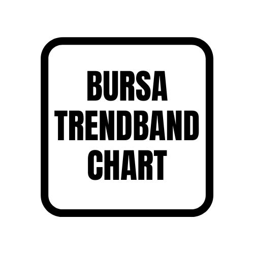 Bursa Trendband Chart