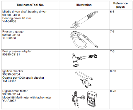 Yamaha YZF R125 maintenance and servicing special tools