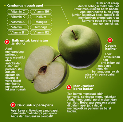 Manfaat buah Apel
