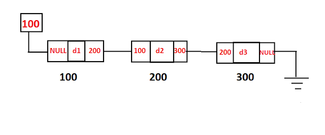 C program of Doubly Link list 