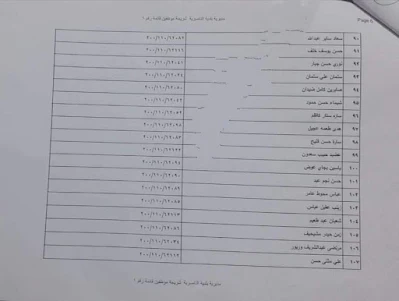 اسماء المشمولين في قطع الاراضي من شهداء وجرحى 2021