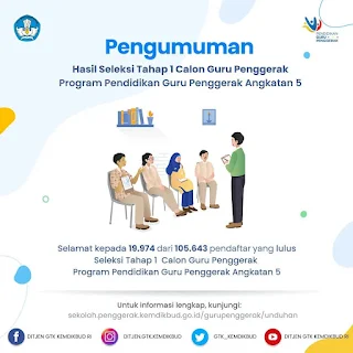 Pengumuman Hasil  Tahap 1  Seleksi Guru Penggerak Angkatan 5