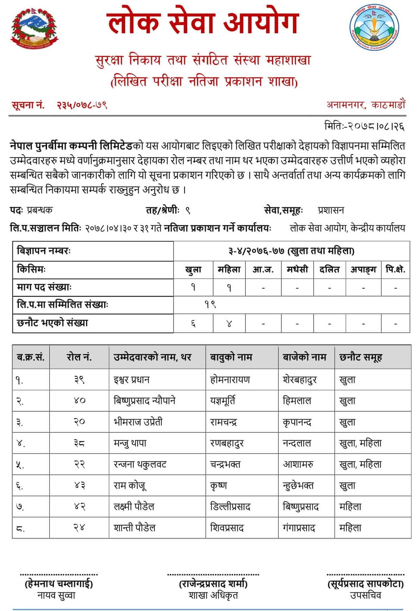 Nepal Re-Insurance Company Limited Written Exam Result