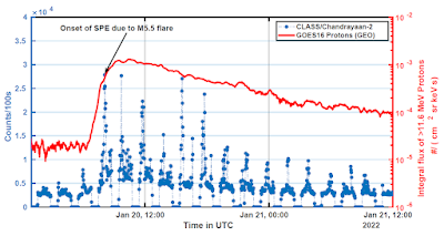 Chandrayaan-2-detected-solar-proton-events