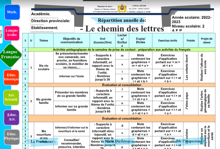 التوزيع السنوي le chemin des lettres المستوى الثاني 2023 2024 Word