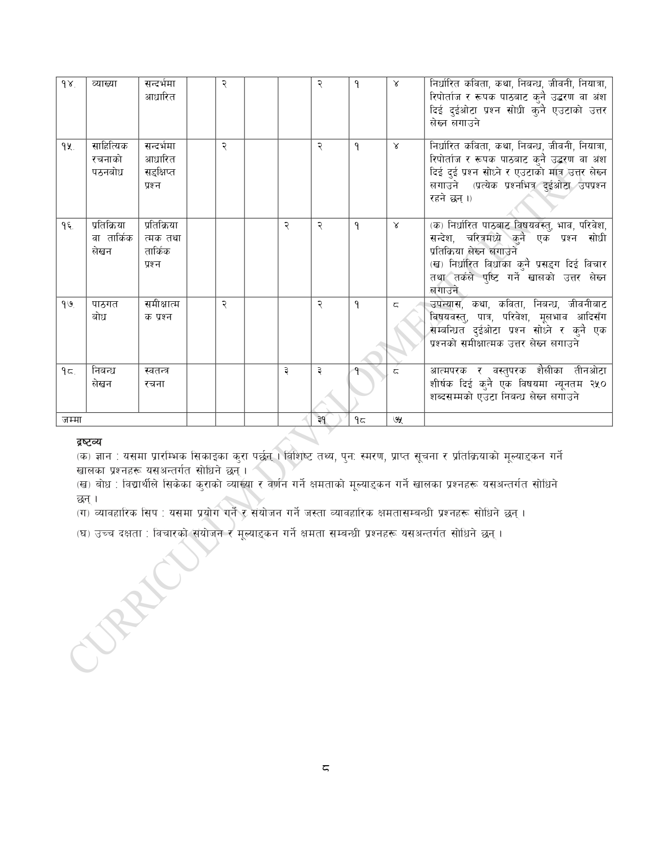 Class 12 Nepali Specification Grid