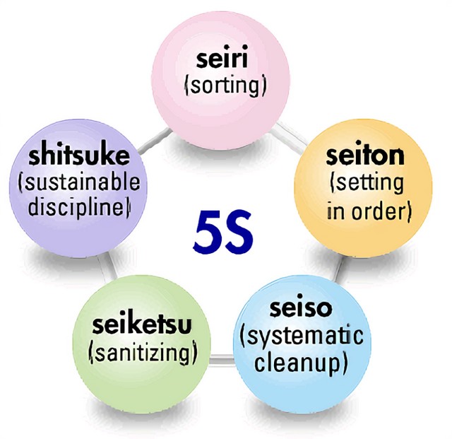 5S – Tips Bersih dan Rapi ala Jepang