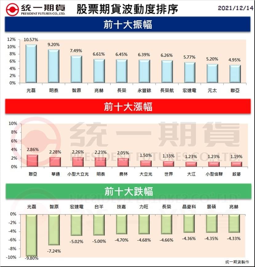 股票期貨(個股期貨)熱門股精選區_統一期貨(台中)
