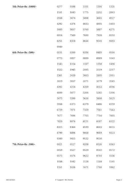 nirmal-kerala-lottery-result-nr-245-today-08-10-2021_page-0002