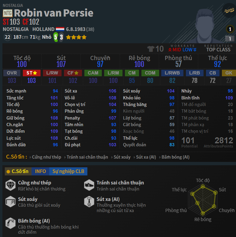 FIFA ONLINE 4 | Xuất hiện thông tin về mùa giải NTG của Robin van Persie - Người Hà Lan Bay FO4
