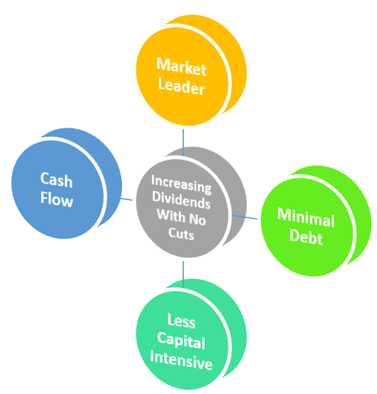 Dividend_dividentaristocrats_Smartinvestment_longterminvestment