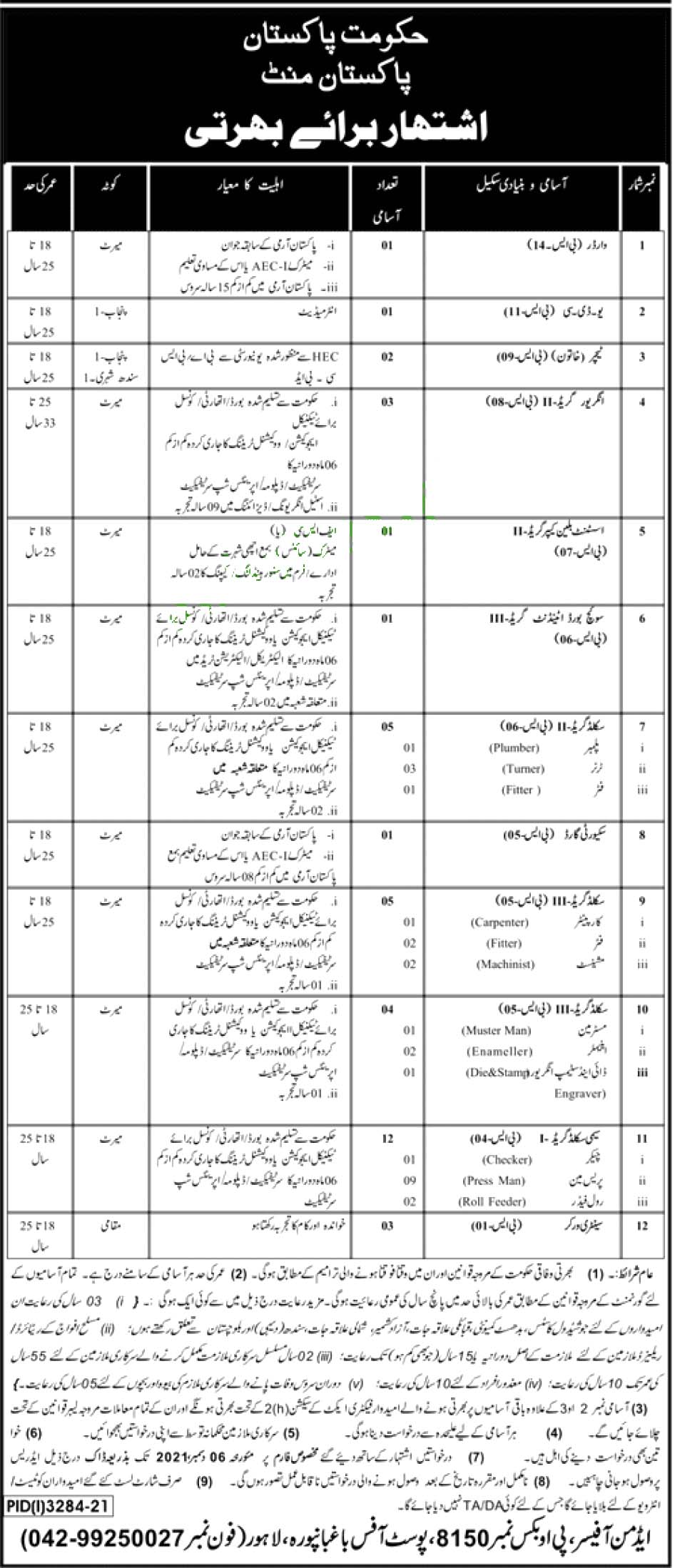 Government Jobs  –  Government of Pakistan Mint Jobs 2021 – Download Application Form