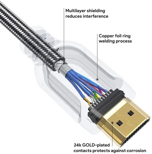 ما هو الحد الأقصى لطول كابل HDMI؟  التحقق من طول أنواع HDMI