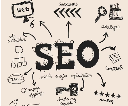 strategi SEO blog