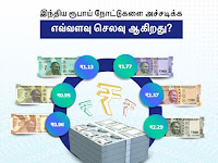 Rupee இந்திய ரூபாய் நோட்டுகளை அச்சடிக்க எவ்வளவு செலவாகிறது?