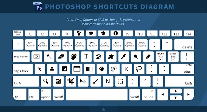 Photoshop Kısayolları