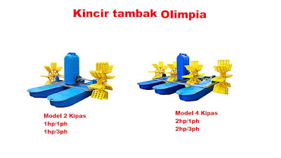 Kincir Olimpia
