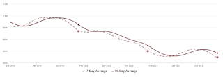 Altos Existing Home Inventory