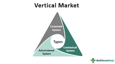 How to Get Started in Vertical Marketing