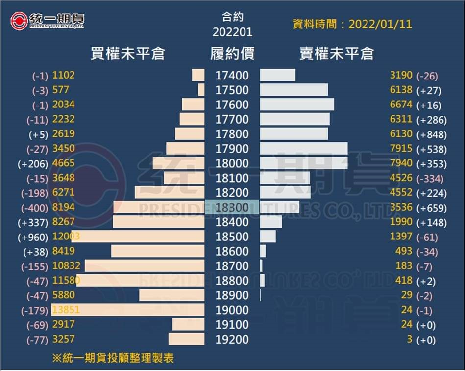 選擇權未平倉_(統一期貨)