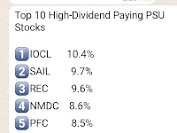 High-Dividend PSU Stocks அதிக டிவிடெண்ட் வழங்கும் பொதுத்துறை நிறுவன பங்குகள்