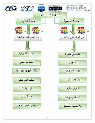 أقوى مذكرة لغة عربية للصف الرابع الابتدائي ترم اول 2022