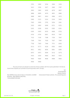 Off. Kerala Lottery Result 10.12.2021 Out, Nirmal NR 254 Winners List