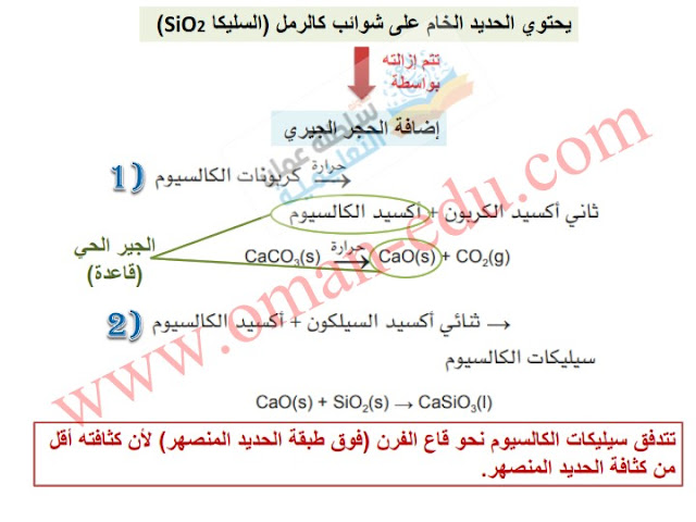 ملخص الدرس الثاني | إنتاج الحديد والفولاذ