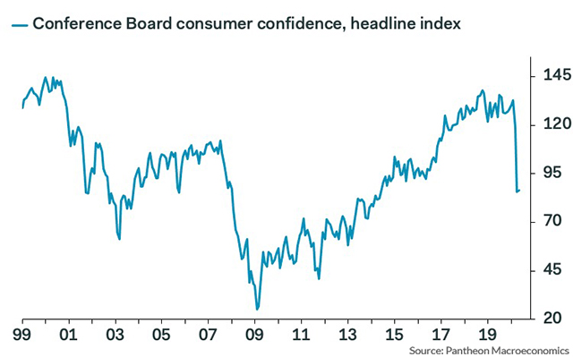 Rising consumer confidence in new, larger