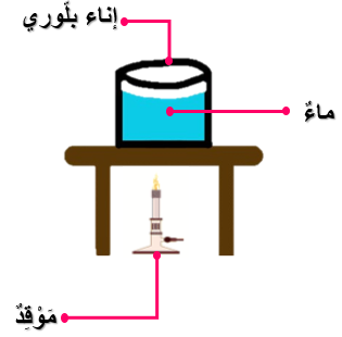 التبخّر