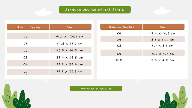 standar ukuran kertas seri c