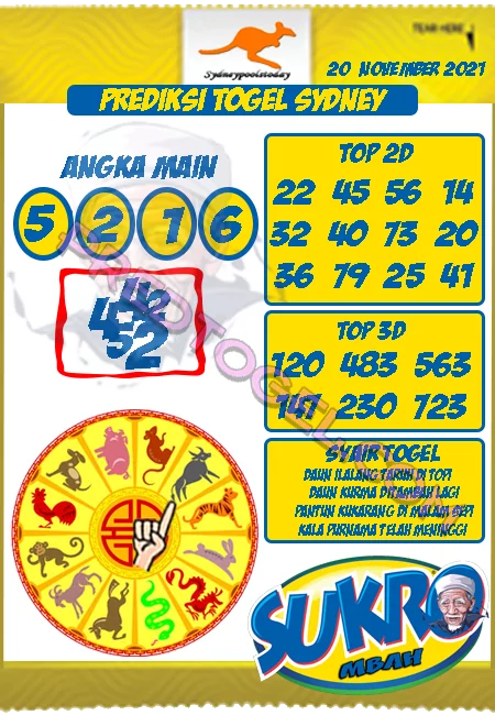 Prediksi Togel Mbah Sukro Sydney Sabtu 20 November 2021