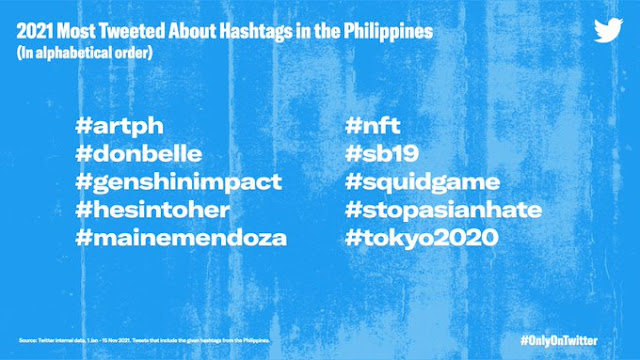 2021 Most Tweeted About Hashtags in the Philippines