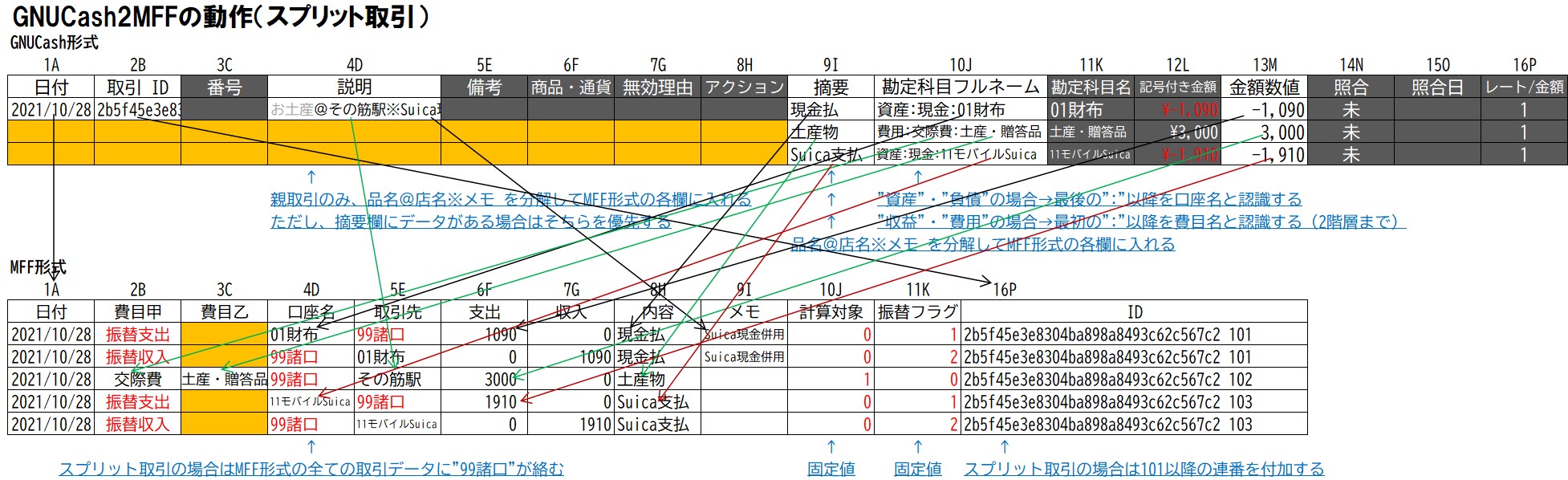 GnuCash2MFF動作チャート（スプリット取引）