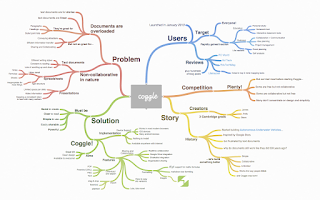 mind mapping site