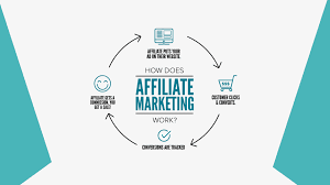 affiliate marketing in 2022