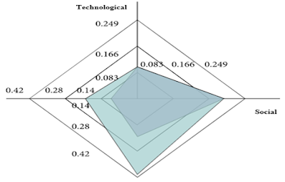 FIFA Technological Factors