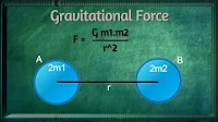 Force - Class 10 Science: Unit- 1 [Notes and Exercises]