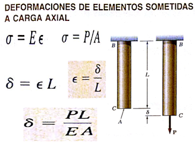 resistencia de materiales,	 ejercicios  de resistencia de materiales,	Deformación axial, resistencia de materiales beer,	ángulo de deformación, mecanica de materiales,	Deformacion axial, resistencia de los materiales,	angulo de deformacion, "mecanica de materiales beer johnston, "	Torsión, flexión, "resistencia de materiales ejercicios resueltos "	calculo de vigas, esfuerzos  resistencia de materiales,	 ejemplos resistencia de materiales,	 ejercicios  resueltos de  resistencia,	 deformación resistencia de materiales,	 torsión resistencia de materiales,	 vigas resistencia de materiales,