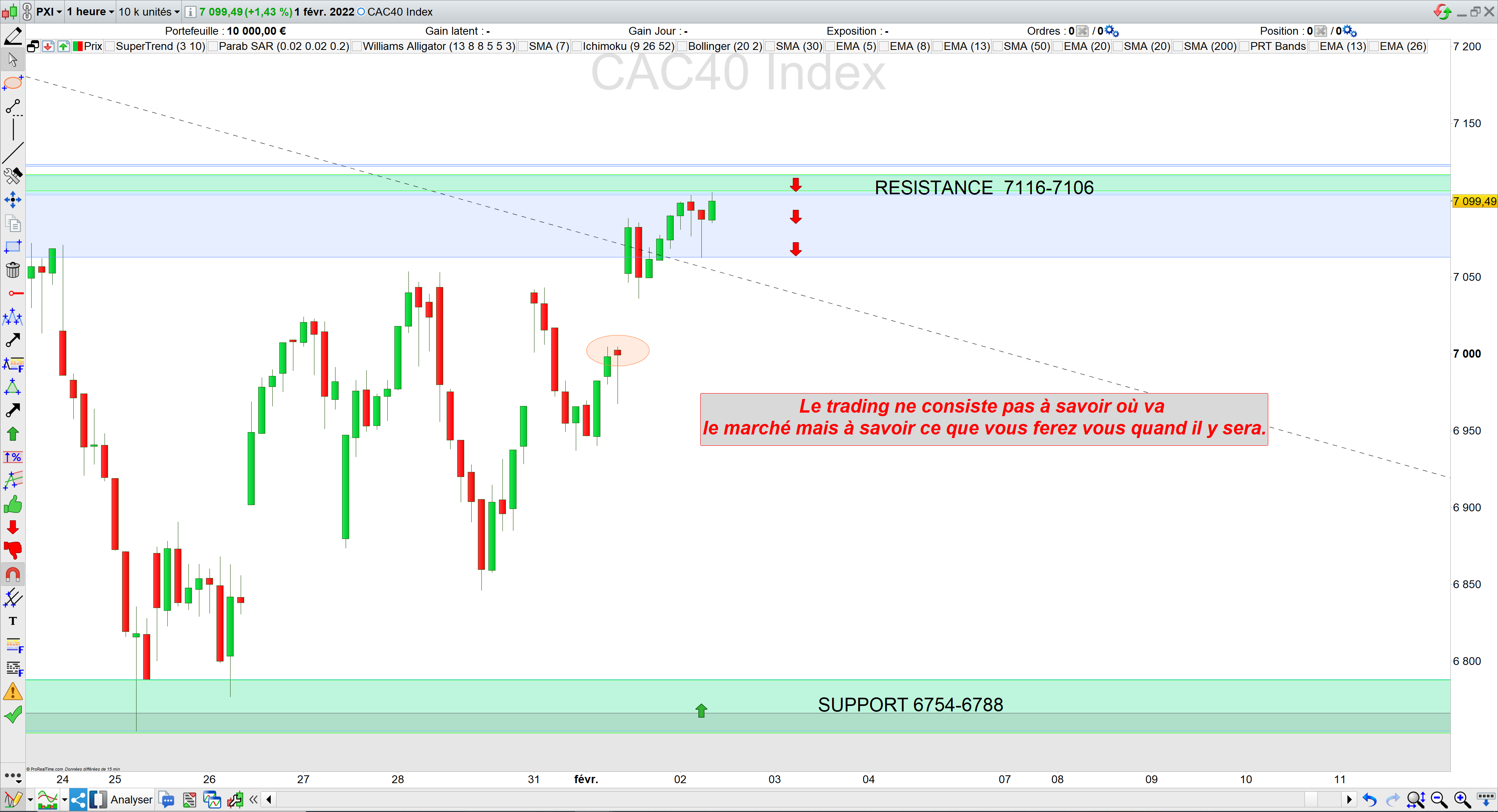 Trading cac40 02/02/22