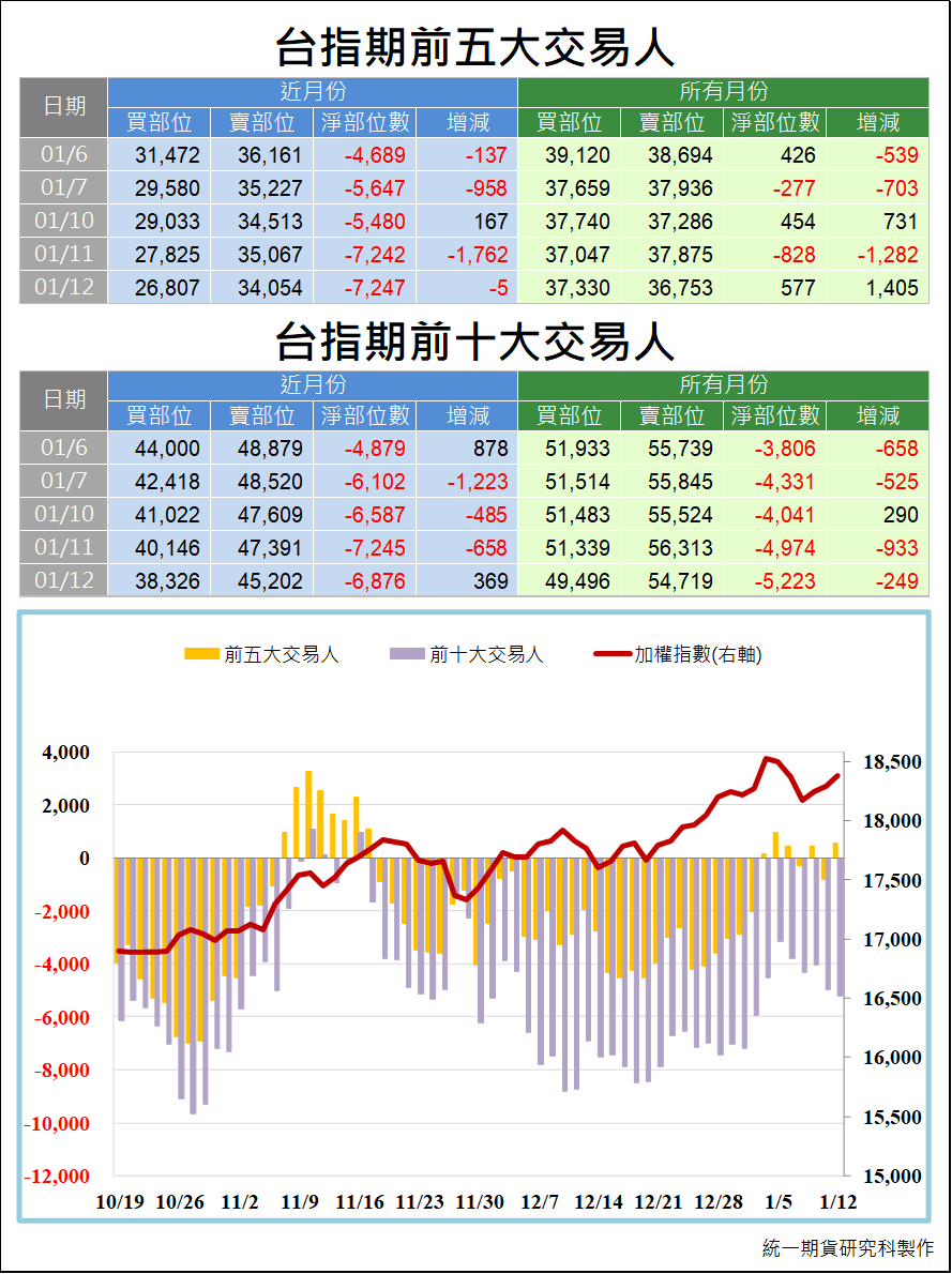 台指期大額交易人_交易狀況 (統一期貨)