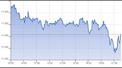 Ftse Italia Growth 13-01-2022