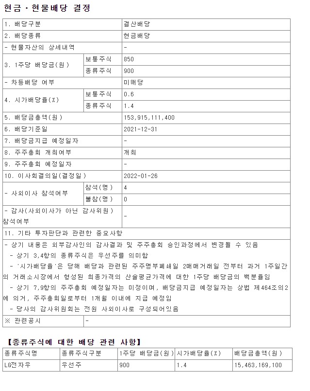 2021년 LG전자 배당금 총액 시가배당율 기준일 우선주 엘지 Electronics 금융감독원 DART