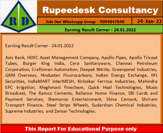 Earning Result Corner - 24.01.2022