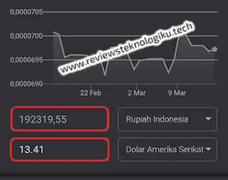 convert penghasilan tiktok dari dollar ke rupiah