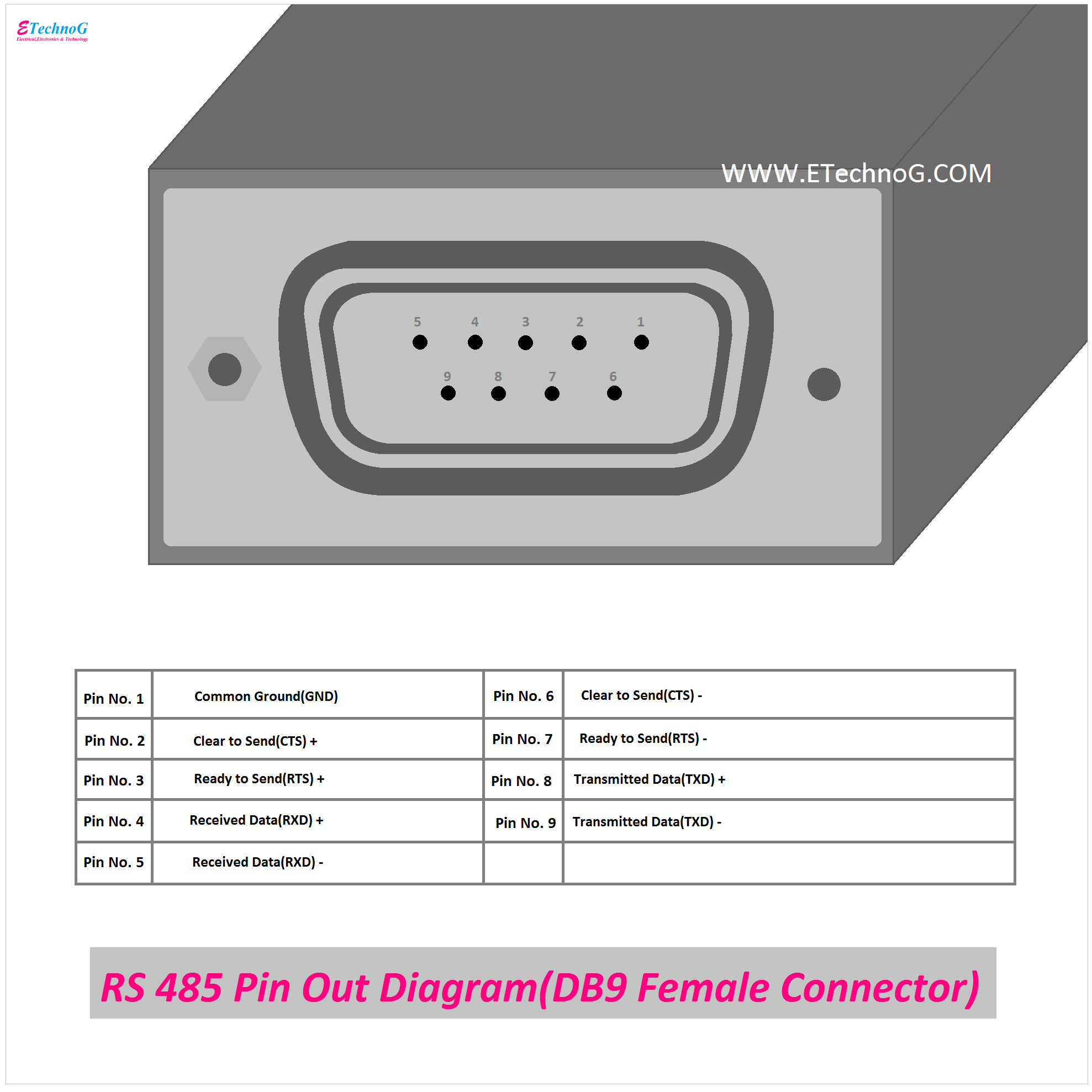 RS 485 Pin Out Diagram(DB9 Female Connector), RS 485 Connector